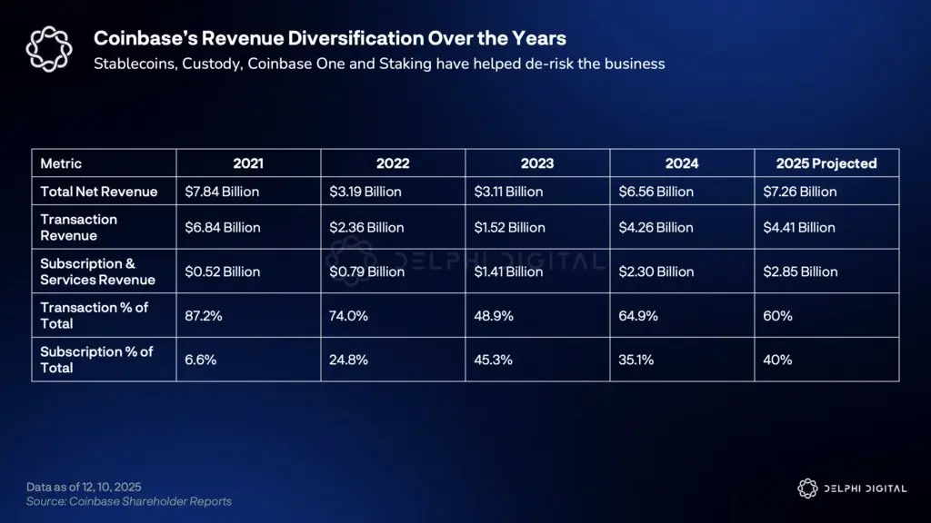 Delphi Digital：超级应用的终极战争，Coinbase、Binance、Kraken、X 入局缩略图