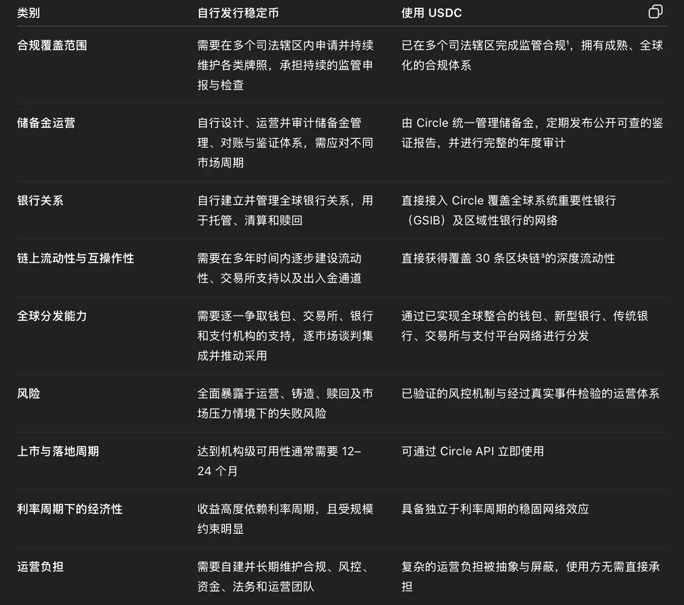 Circle：不是所有公司都能发稳定币缩略图