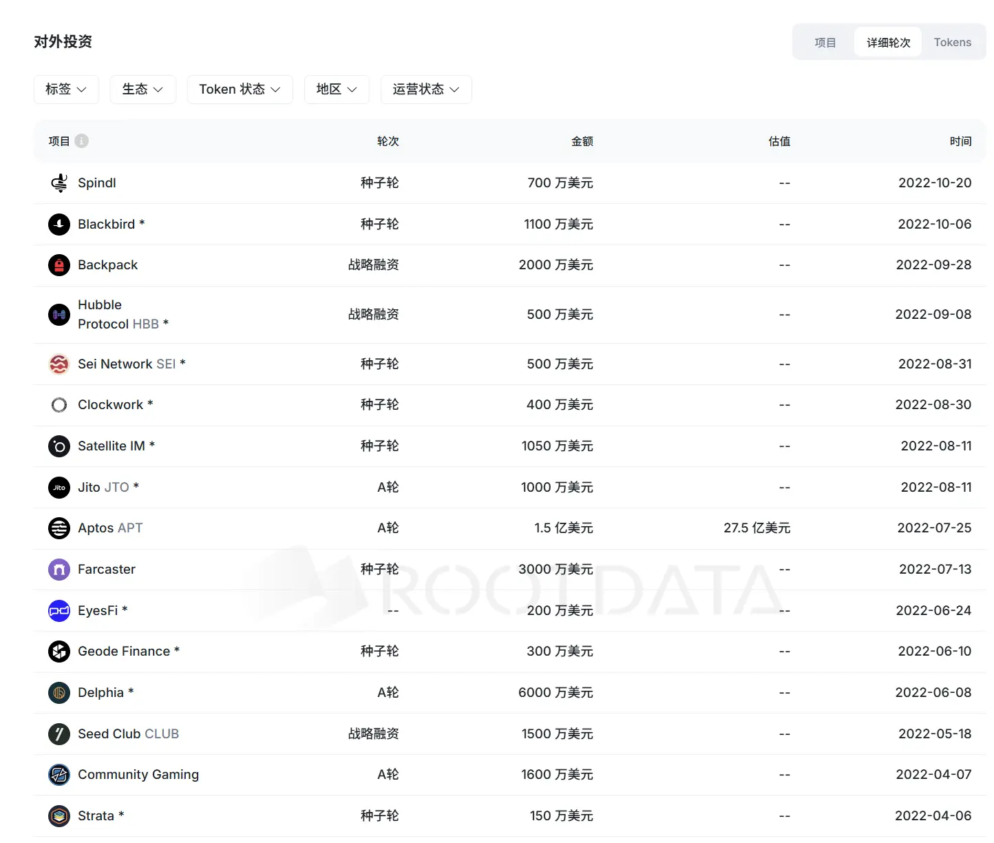 当加密不再有趣，当 Multicoin Capital 失去灵魂缩略图