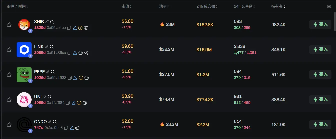 早报 | MetaMask 将通过 Ondo 新增美股、ETF 和商品代币化功能；特朗普对阿布扎比投资 WIFI 5 亿美元并不知情缩略图