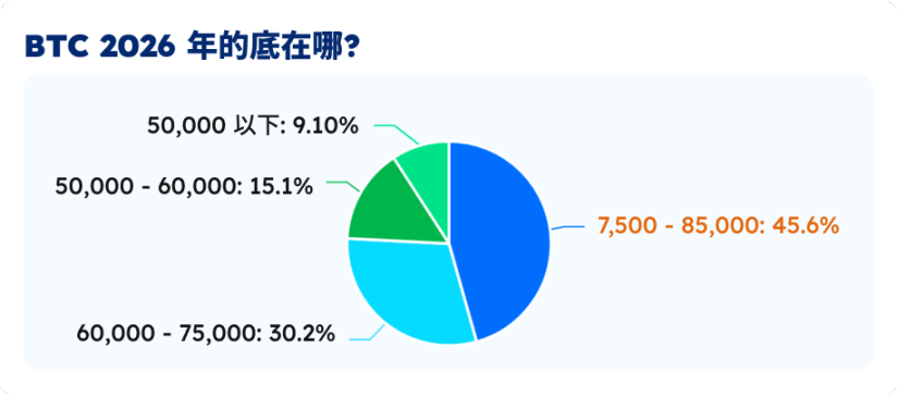 五大指标拆解BTC的真实生死线,7.5万美元是底吗?缩略图 五大指标拆解BTC的真实生死线,7.5万美元是底吗?缩略图