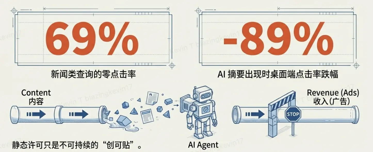 2026 AI Agent经济展望:重塑AI身份与网络价值流转缩略图 2026 AI Agent经济展望:重塑AI身份与网络价值流转缩略图