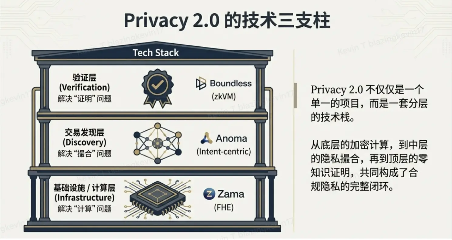 隐私赛道这次能否正名？三个潜力方向值得关注缩略图