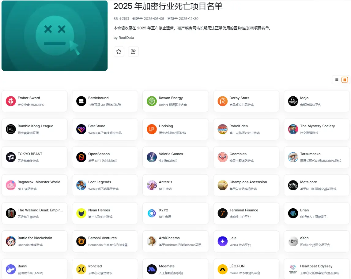 2025 年加密死亡项目复盘:累计近 7 亿美元融资,昔日明星项目扎堆谢幕缩略图 2025 年加密死亡项目复盘:累计近 7 亿美元融资,昔日明星项目扎堆谢幕缩略图