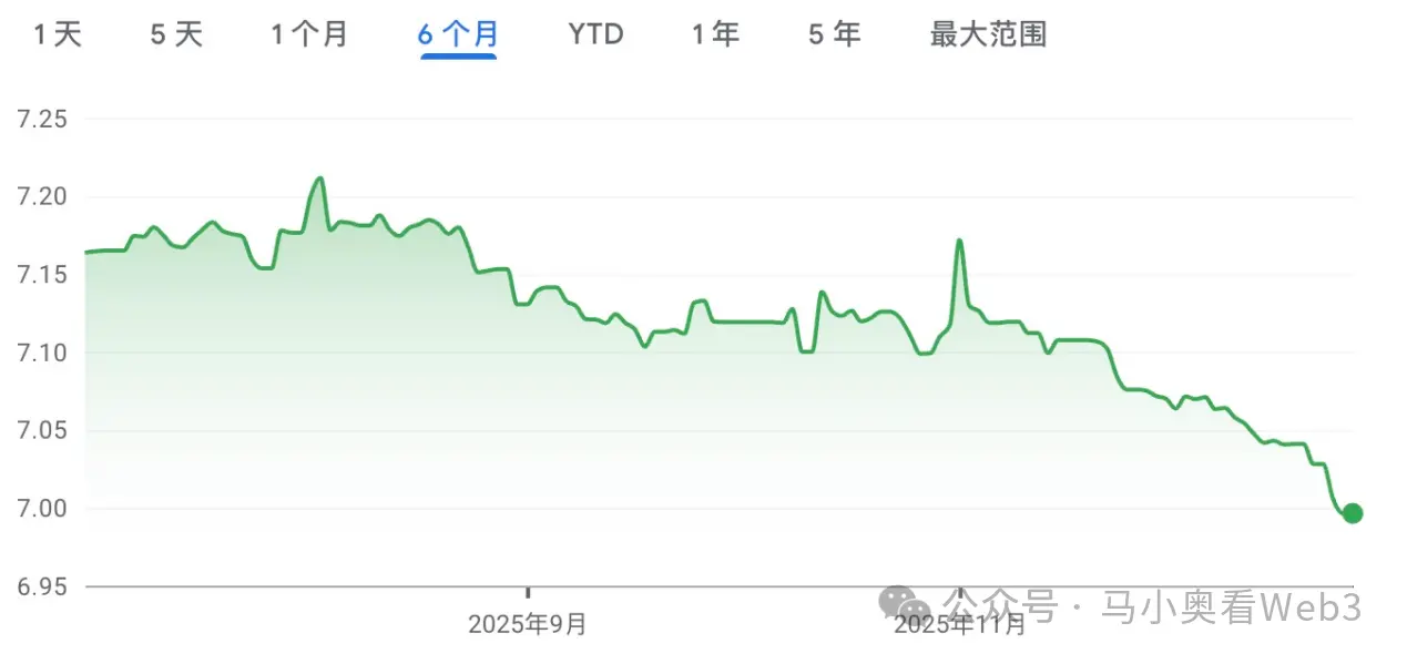 USDT 负溢价，持有稳定币还亏钱，到底该怎么看？缩略图