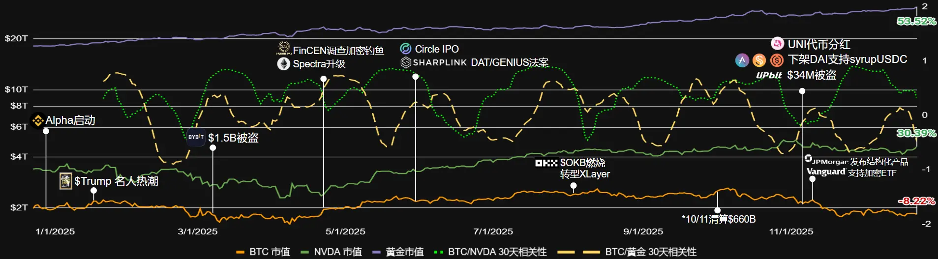 RootData 2025 Web3 行业年度报告缩略图 RootData 2025 Web3 行业年度报告缩略图