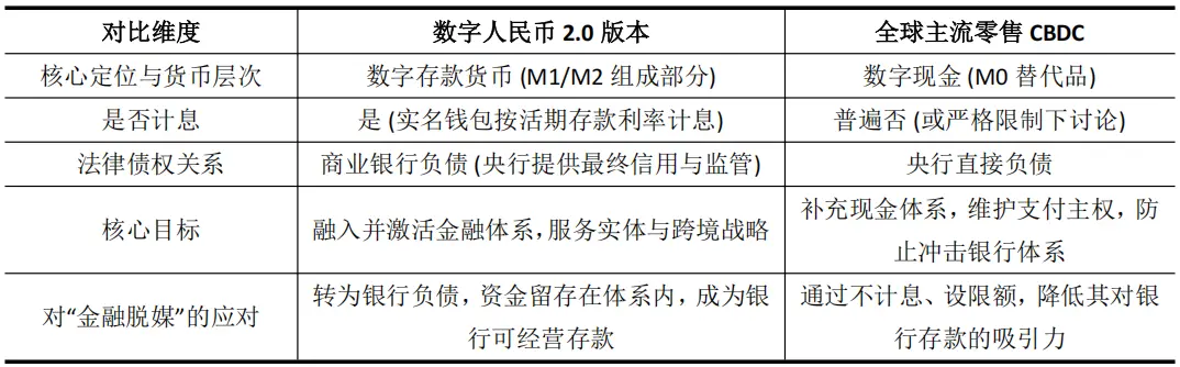 付息的数字人民币对香港数字金融有什么影响?缩略图 付息的数字人民币对香港数字金融有什么影响?缩略图
