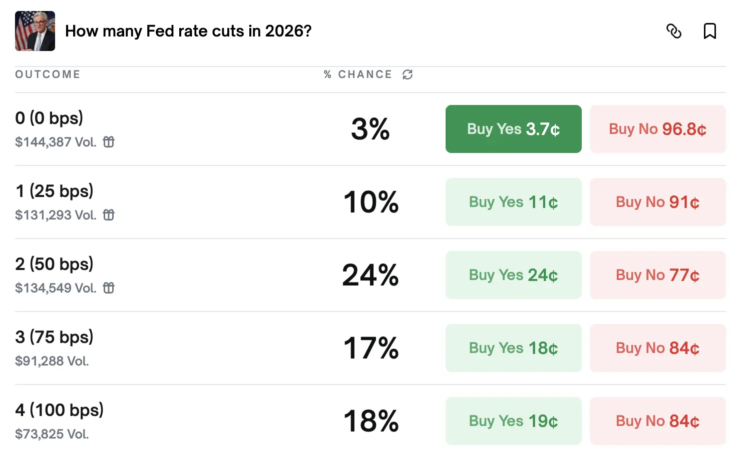 影响 2026 年市场走向的三件大事缩略图 影响 2026 年市场走向的三件大事缩略图