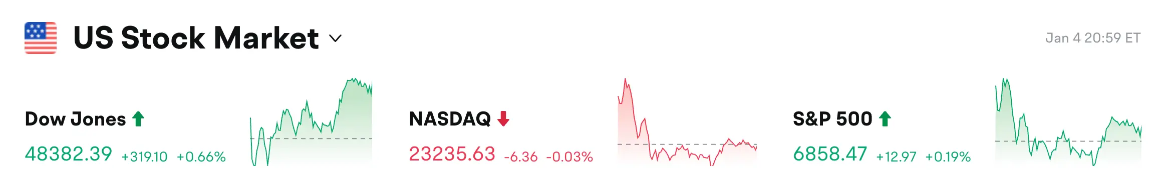 Bitget 每日早报(1月5日)| BTC现货单日净流入1.2亿美元;Hyperliquid今日解锁约1246万枚 HYPE;Solana将推出“Alpeng…缩略图 Bitget 每日早报(1月5日)| BTC现货单日净流入1.2亿美元;Hyperliquid今日解锁约1246万枚 HYPE;Solana将推出“Alpeng…缩略图