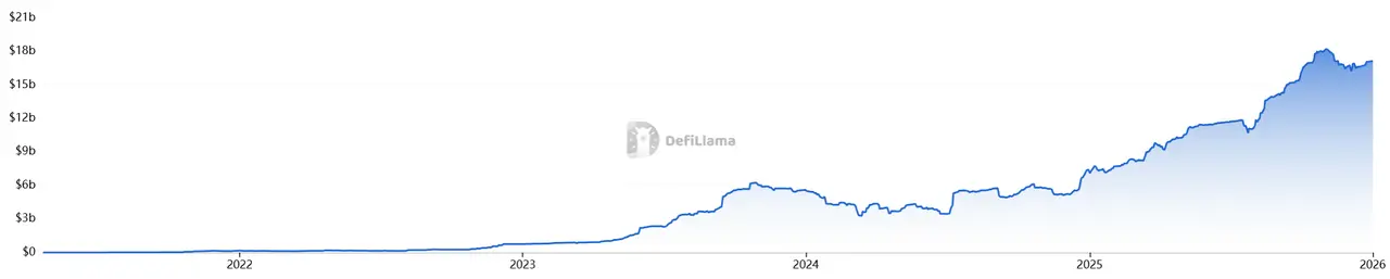 拆解 Bitget TradFi，如何抹平加密与传统资产的最后一道鸿沟？缩略图