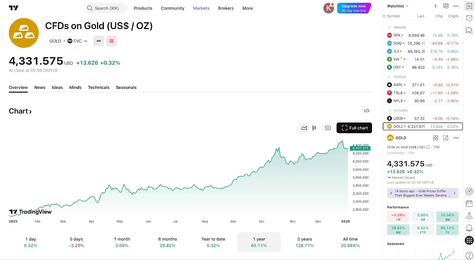 从加密到华尔街，Bitget TradFi 一个账户买遍全球缩略图
