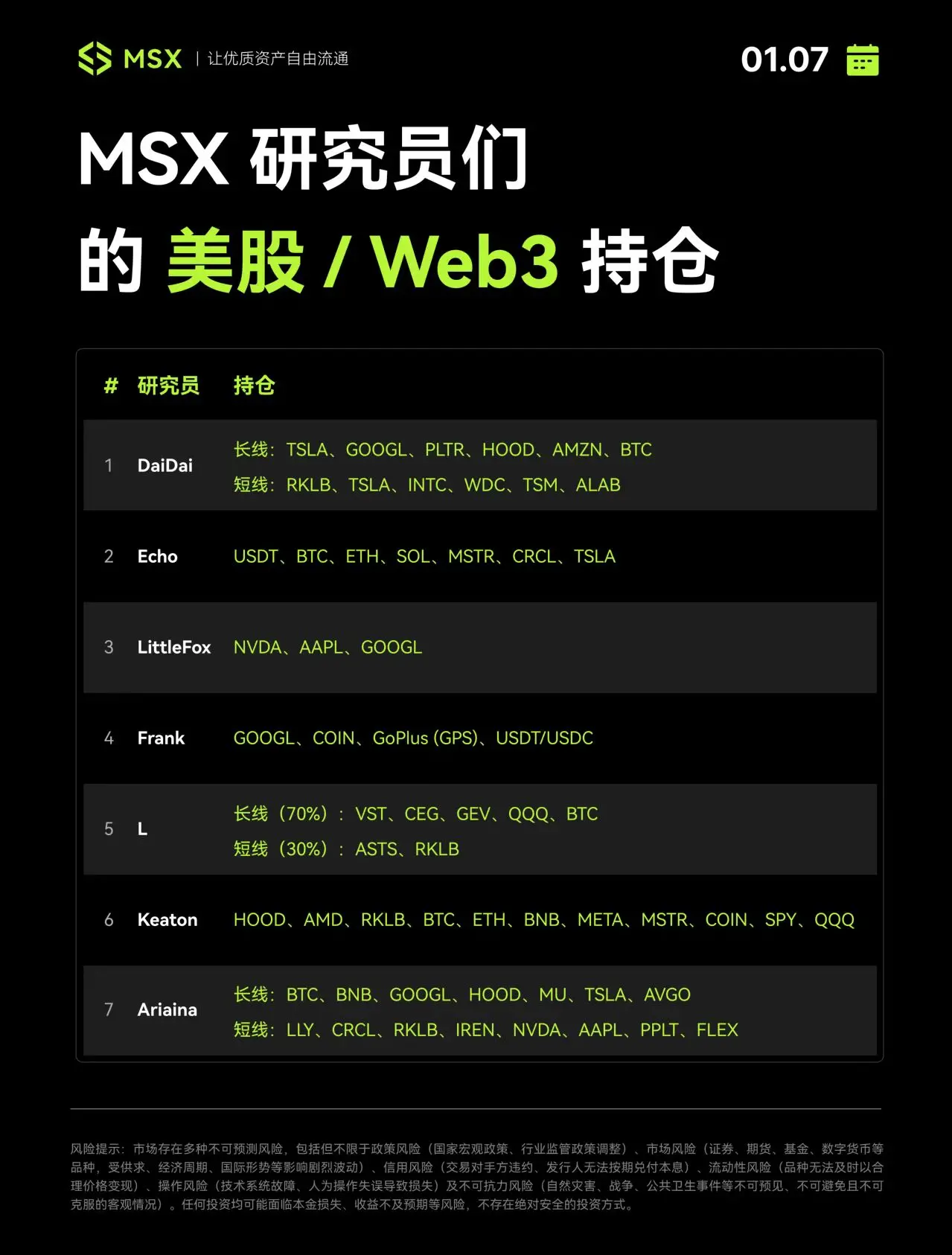 合流前夜:美股/代币化的 2025 发生了什么,2026 的火种在哪里?缩略图 合流前夜:美股/代币化的 2025 发生了什么,2026 的火种在哪里?缩略图