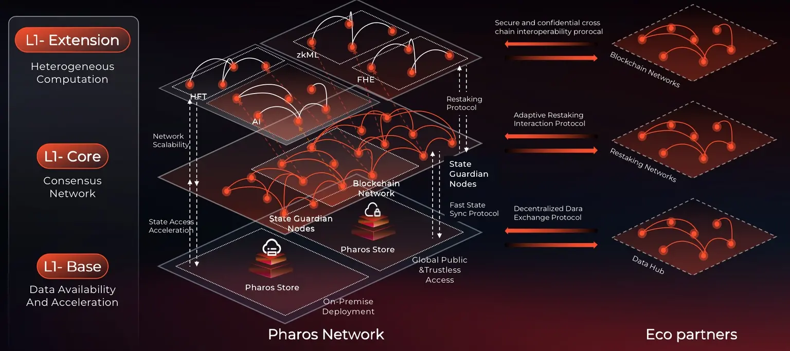 Pharos 生态安全指南:RWA 资产集成的全链路风控缩略图 Pharos 生态安全指南:RWA 资产集成的全链路风控缩略图