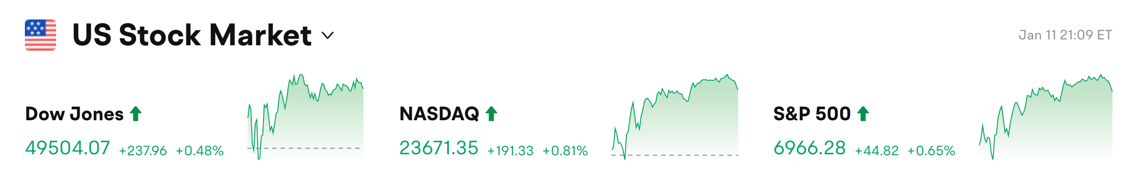 Bitget 每日早报(1月12日)|现货黄金站上4600美元大关;本周将迎来2.71亿美元$TRUMP解锁;Strategy本周或将披露增持数据缩略图 Bitget 每日早报(1月12日)|现货黄金站上4600美元大关;本周将迎来2.71亿美元$TRUMP解锁;Strategy本周或将披露增持数据缩略图
