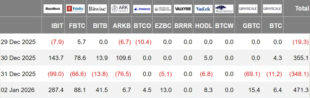 加密 ETF 周报 | 上周美国比特币现货 ETF 净流入 4.59 亿美元;美国以太坊现货 ETF 净流入 1.60 亿美元缩略图 加密 ETF 周报 | 上周美国比特币现货 ETF 净流入 4.59 亿美元;美国以太坊现货 ETF 净流入 1.60 亿美元缩略图