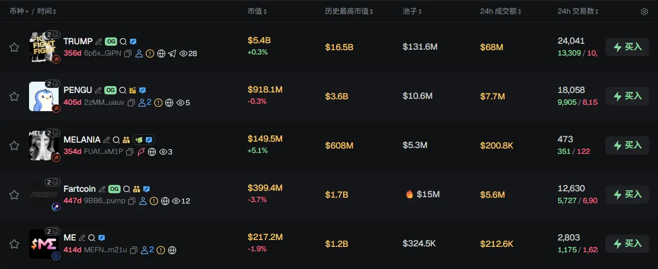 早报 | BitMine 仍持有 9.15 亿美元现金储备;以太坊完成 Fusaka 升级最后一次 BPO 分叉;Anthropic 计划以 3500 亿美元估…缩略图 早报 | BitMine 仍持有 9.15 亿美元现金储备;以太坊完成 Fusaka 升级最后一次 BPO 分叉;Anthropic 计划以 3500 亿美元估…缩略图