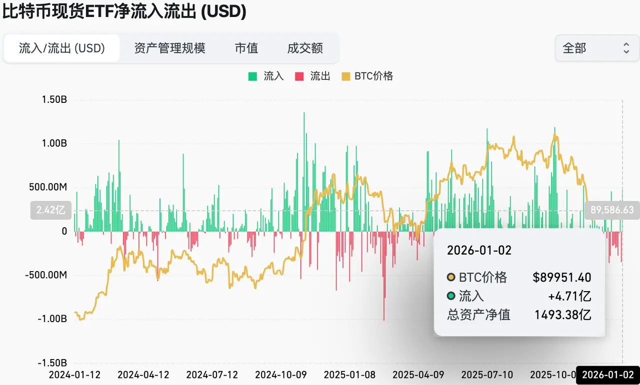韧性测试周:市场在多重不确定性中寻找新平衡Hotcoin Research | 2025年12月29日-2026年1月2缩略图 韧性测试周:市场在多重不确定性中寻找新平衡Hotcoin Research | 2025年12月29日-2026年1月2缩略图
