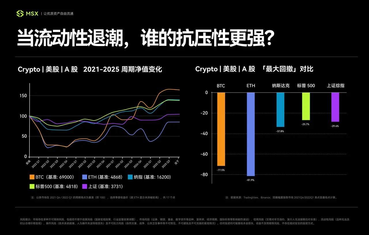 2025 美股年鉴:高墙新耸,围栏坍塌,2026 如何寻找新秩序的锚点?缩略图 2025 美股年鉴:高墙新耸,围栏坍塌,2026 如何寻找新秩序的锚点?缩略图