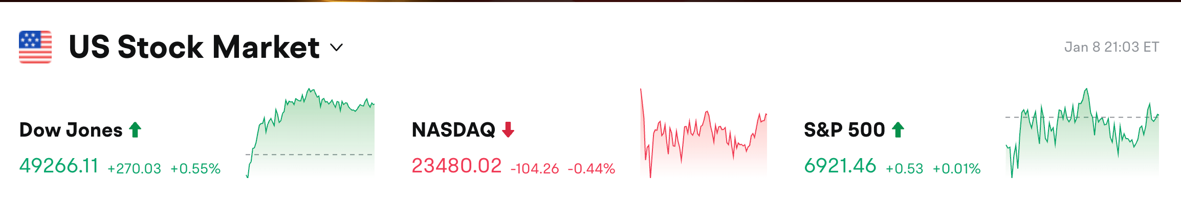 Bitget 每日早报(1月9日)|Zcash团队集体离职致ZEC超跌;约22.2亿美元的BTC和ETH期权于今日到期;美国1月3日当周初请失业金人数20.8万…缩略图 Bitget 每日早报(1月9日)|Zcash团队集体离职致ZEC超跌;约22.2亿美元的BTC和ETH期权于今日到期;美国1月3日当周初请失业金人数20.8万…缩略图