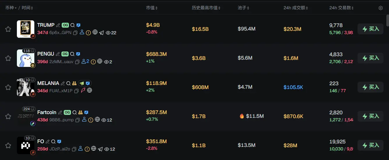 早报 | 灰度提交 BitTensor 现货 ETF 申请;Meta 以数十亿美元收购 Manus AI;BNB Chain 发布 2026 年技术路线图缩略图 早报 | 灰度提交 BitTensor 现货 ETF 申请;Meta 以数十亿美元收购 Manus AI;BNB Chain 发布 2026 年技术路线图缩略图