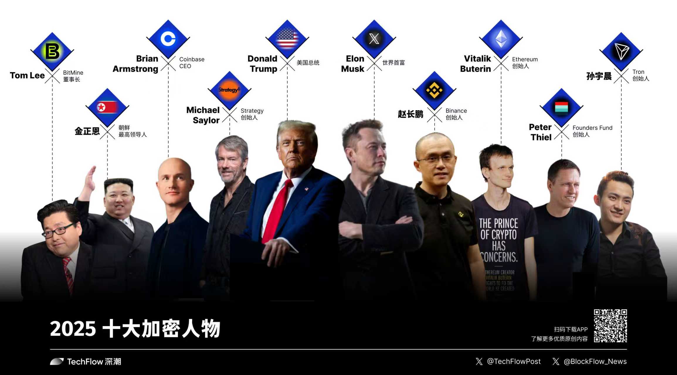 十个人,重新定义 2025 年加密货币的权力边界缩略图 十个人,重新定义 2025 年加密货币的权力边界缩略图