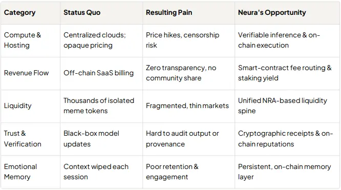 Neura 深度研报:Web3 与情感 AI 的融合,开启去中心化智能经济新范式缩略图 Neura 深度研报:Web3 与情感 AI 的融合,开启去中心化智能经济新范式缩略图