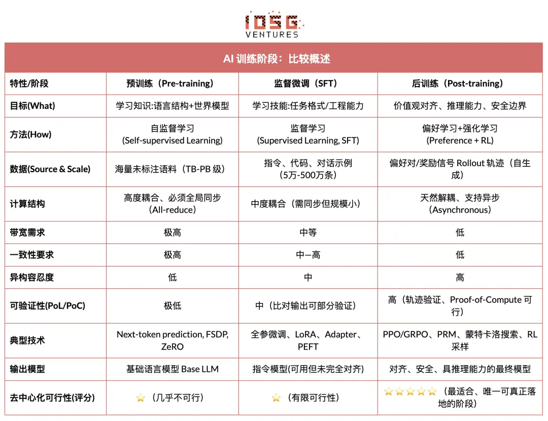 从算力到智能:强化学习驱动的去中心化 AI 投资地图缩略图 从算力到智能:强化学习驱动的去中心化 AI 投资地图缩略图