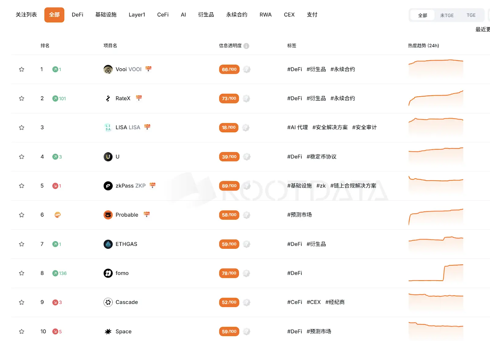 如何辨别垃圾的加密项目，提高投资决策质量？缩略图