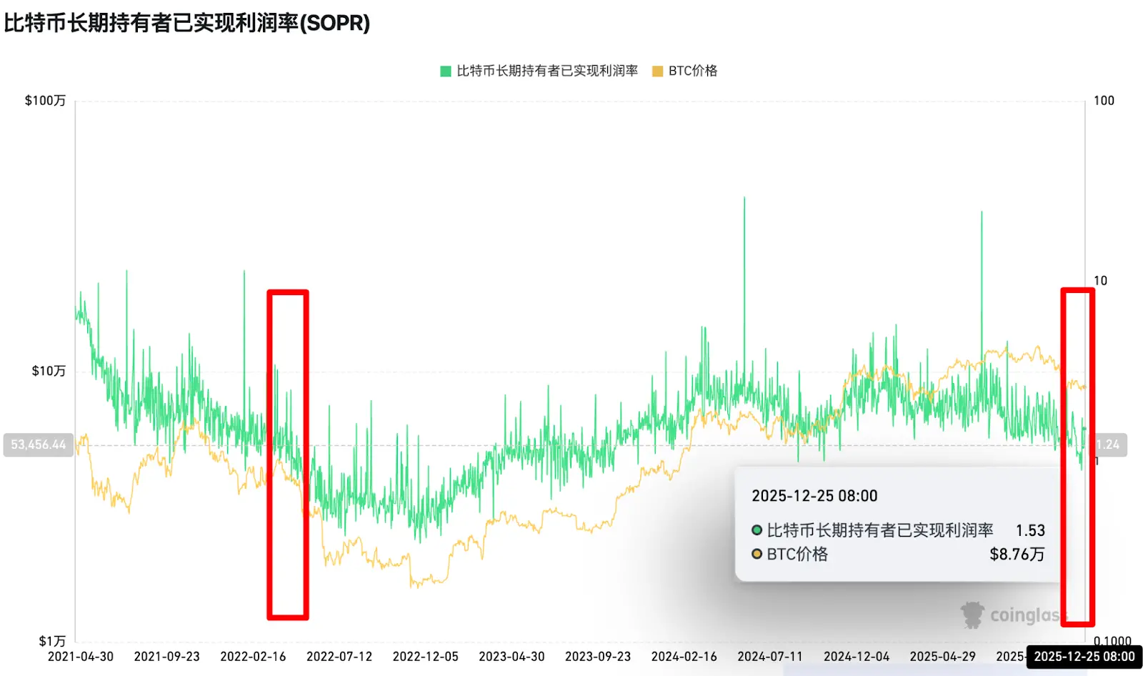 流动性退潮:解密圣诞行情与 2026 年市场结构转向 Hotcoin Research | 2025 年 12 月 22 日-26 日缩略图 流动性退潮:解密圣诞行情与 2026 年市场结构转向 Hotcoin Research | 2025 年 12 月 22 日-26 日缩略图