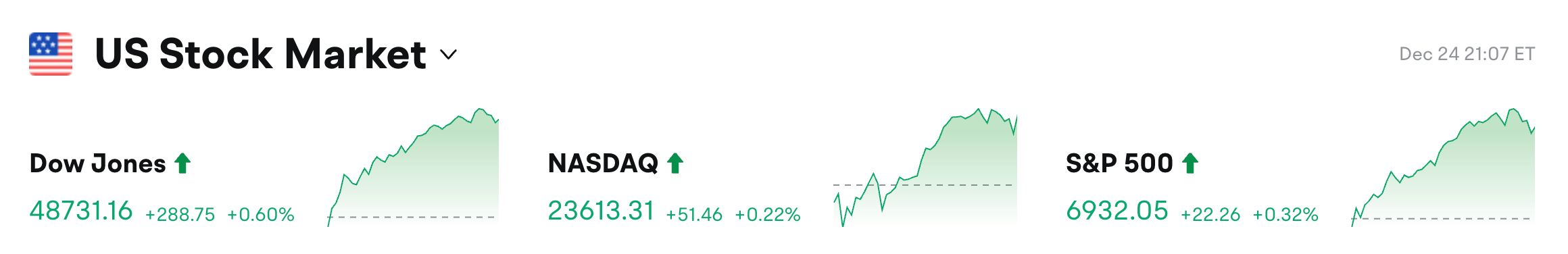 Bitget 每日早报:门头沟黑客7天内或卖出1300枚BTC,美国上周首次申领失业救济人数为21.4万人缩略图 Bitget 每日早报:门头沟黑客7天内或卖出1300枚BTC,美国上周首次申领失业救济人数为21.4万人缩略图