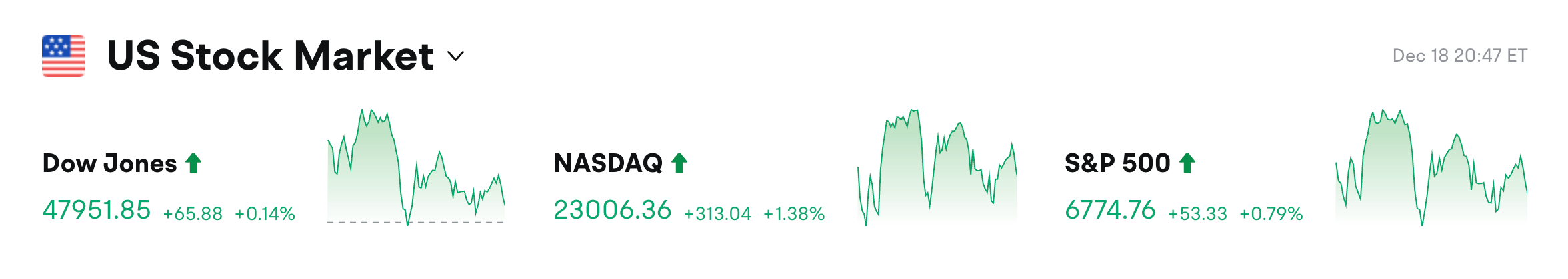 Bitget 每日早报：美联储维持 4.25%-4.50% 区间利率不变缩略图