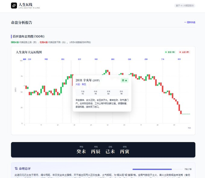 在 K 线图里算命的币圈人缩略图