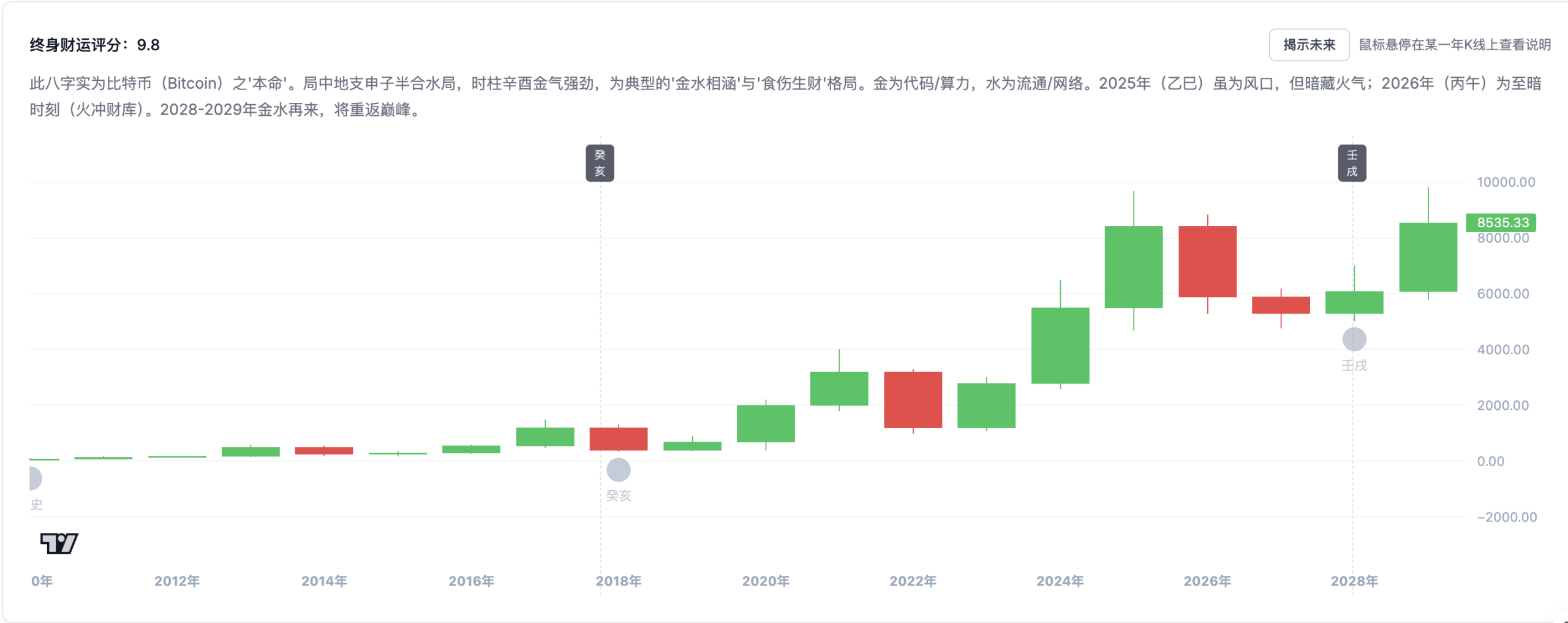 中本聪也得给财神爷磕一个缩略图 中本聪也得给财神爷磕一个缩略图