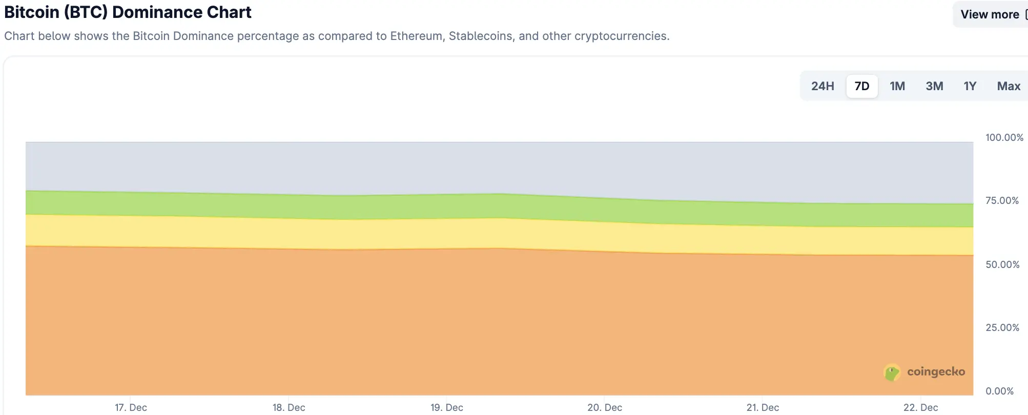CoinW研究院周报(2025.12.15 – 2025.12.21)缩略图 CoinW研究院周报(2025.12.15 – 2025.12.21)缩略图