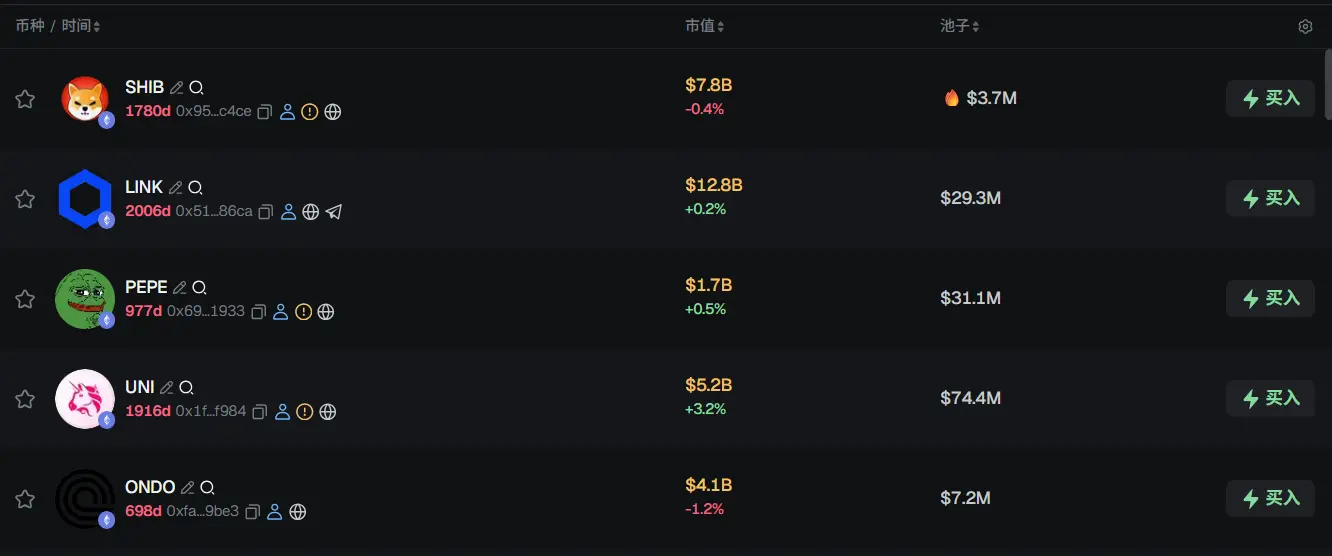 早报 | BNB Chain 将上线新稳定币；RedotPay 完成 1.07 亿美元 B 轮融资；Rainbow 或将于明年 2 月 5 日进行 TGE缩略图