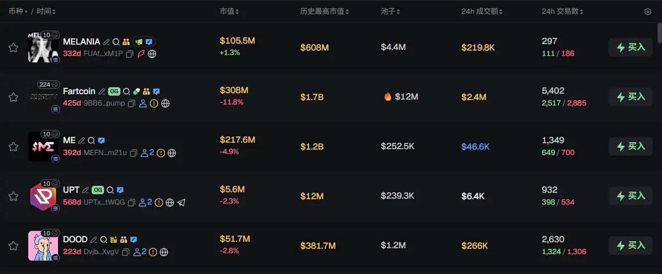 早报 | 币安披露“上币代理”黑名单；Exodus 与 MoonPay 将合作推出美元稳定币；OpenAI 据传拟从亚马逊融资至少 100 亿美元缩略图
