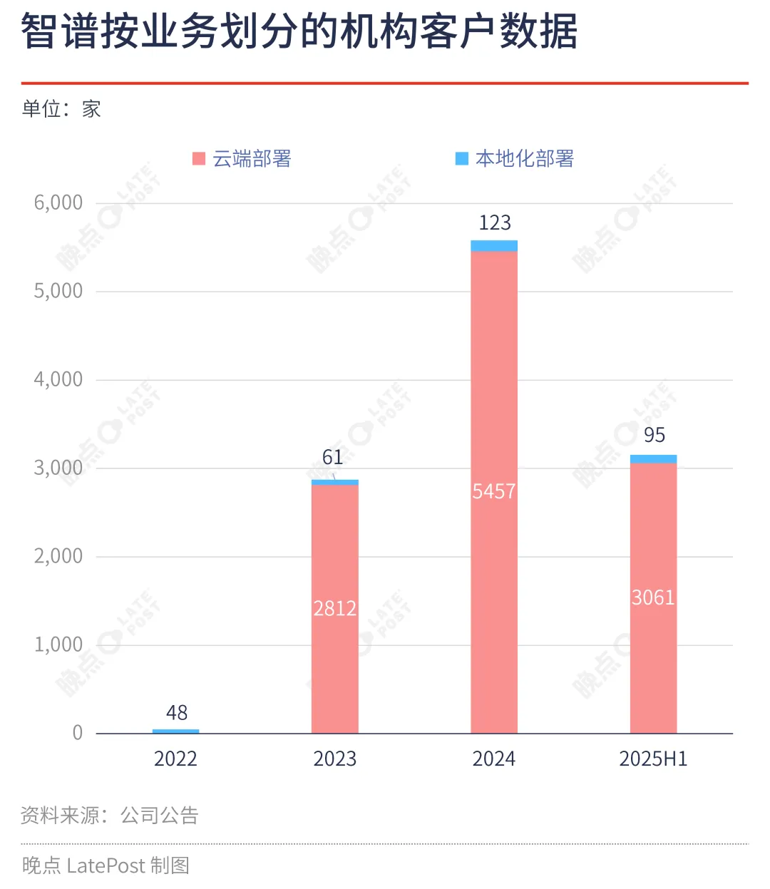 冲刺第一股,中国最大独立模型厂商的成色、能力与野心缩略图 冲刺第一股,中国最大独立模型厂商的成色、能力与野心缩略图