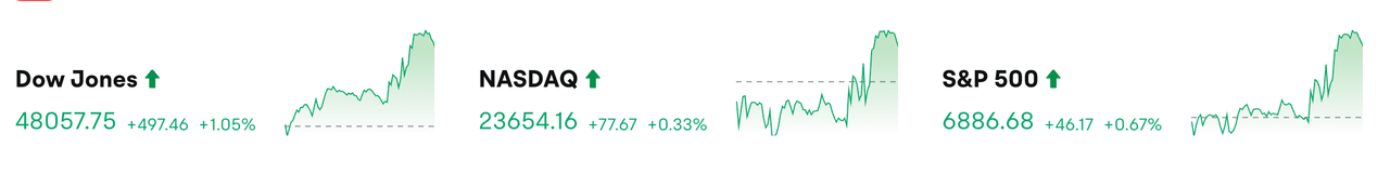 Bitget 每日早报:美联储宣布下调基准利率25个基点,Bitmine购入33504枚ETH缩略图 Bitget 每日早报:美联储宣布下调基准利率25个基点,Bitmine购入33504枚ETH缩略图