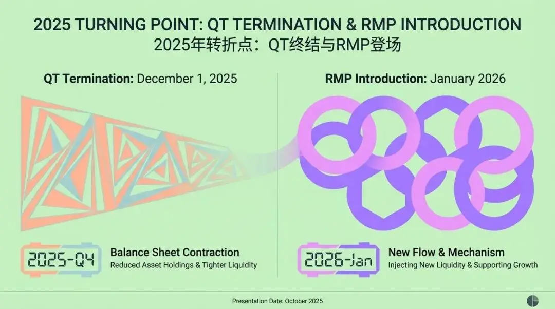 美联储大转型：从 QT 到 RMP，2026 年市场将如何巨变？缩略图