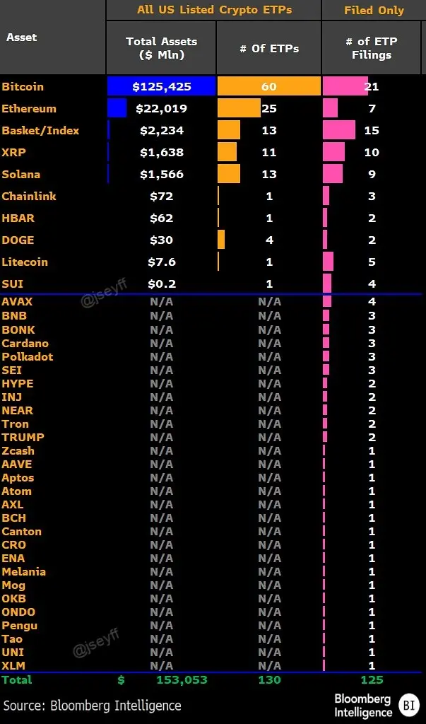 Hotcoin Research | 山寨币 ETF 全面开闸：数据透视、机遇与风险解析缩略图