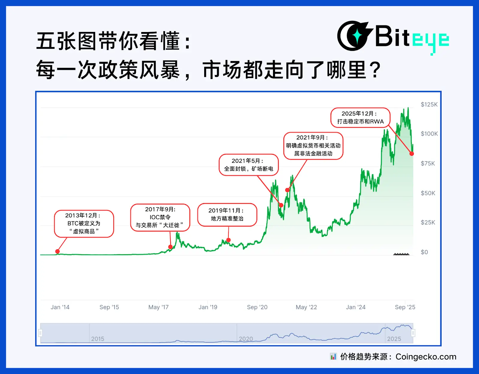 五张图带你看懂:每一次政策风暴,市场都走向了哪里?缩略图 五张图带你看懂:每一次政策风暴,市场都走向了哪里?缩略图