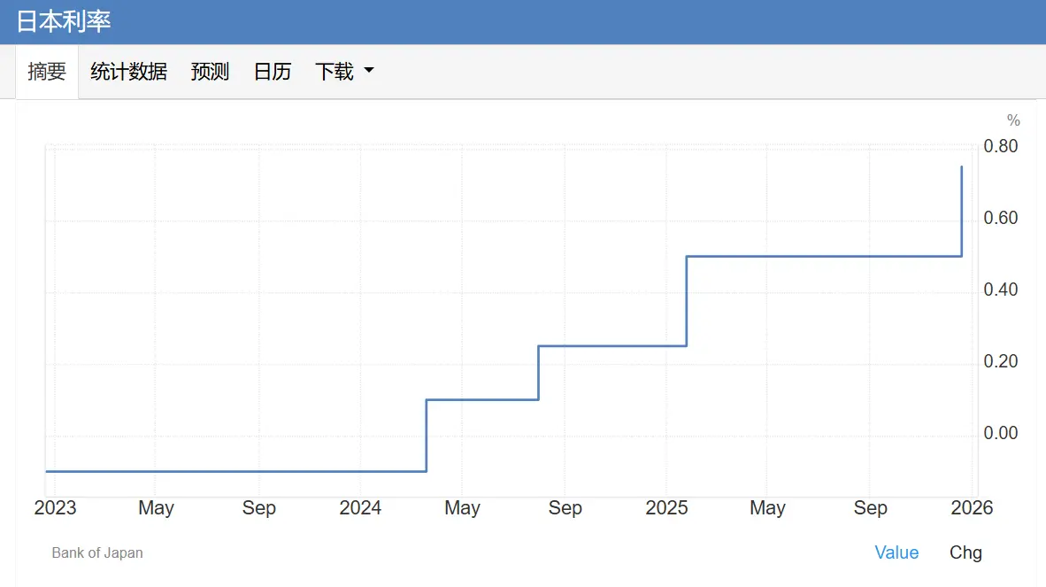 30 年来最高利率!日本央行渐进式鹰派信号下,风险资产何去何从?缩略图 30 年来最高利率!日本央行渐进式鹰派信号下,风险资产何去何从?缩略图