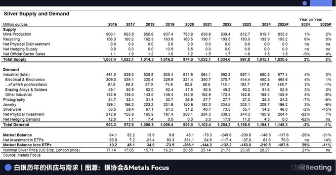 摩根大通倒戈华尔街:囤积白银,卡位黄金,做空美元信用缩略图 摩根大通倒戈华尔街:囤积白银,卡位黄金,做空美元信用缩略图