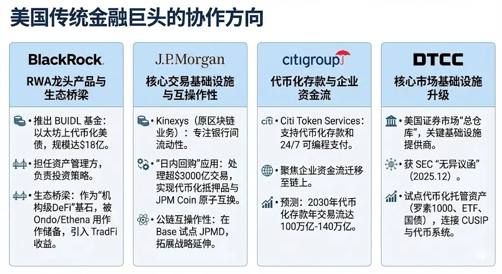 SEC“两年上链”预言:DTCC 清算体系的代币化重构缩略图 SEC“两年上链”预言:DTCC 清算体系的代币化重构缩略图