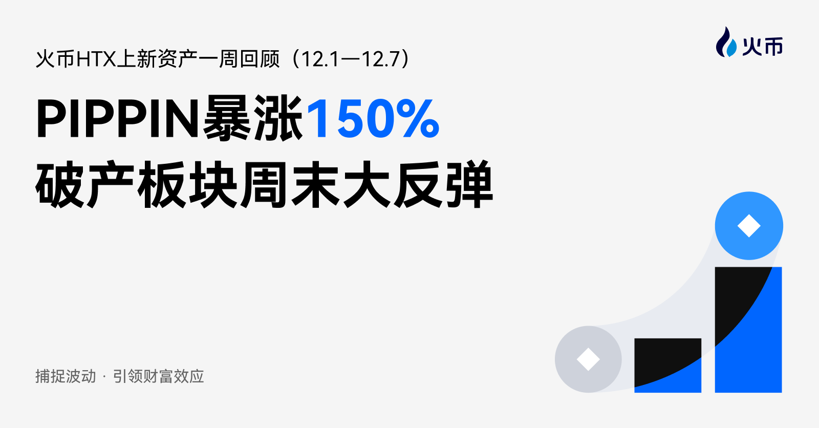火币HTX上新资产一周回顾（12.1—12.7）：PIPPIN暴涨150%，破产板块周末大反弹缩略图