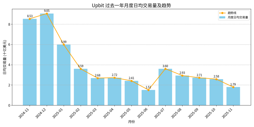 韩国加密场研究报告,市场重启与下一轮增长周期缩略图 韩国加密场研究报告,市场重启与下一轮增长周期缩略图