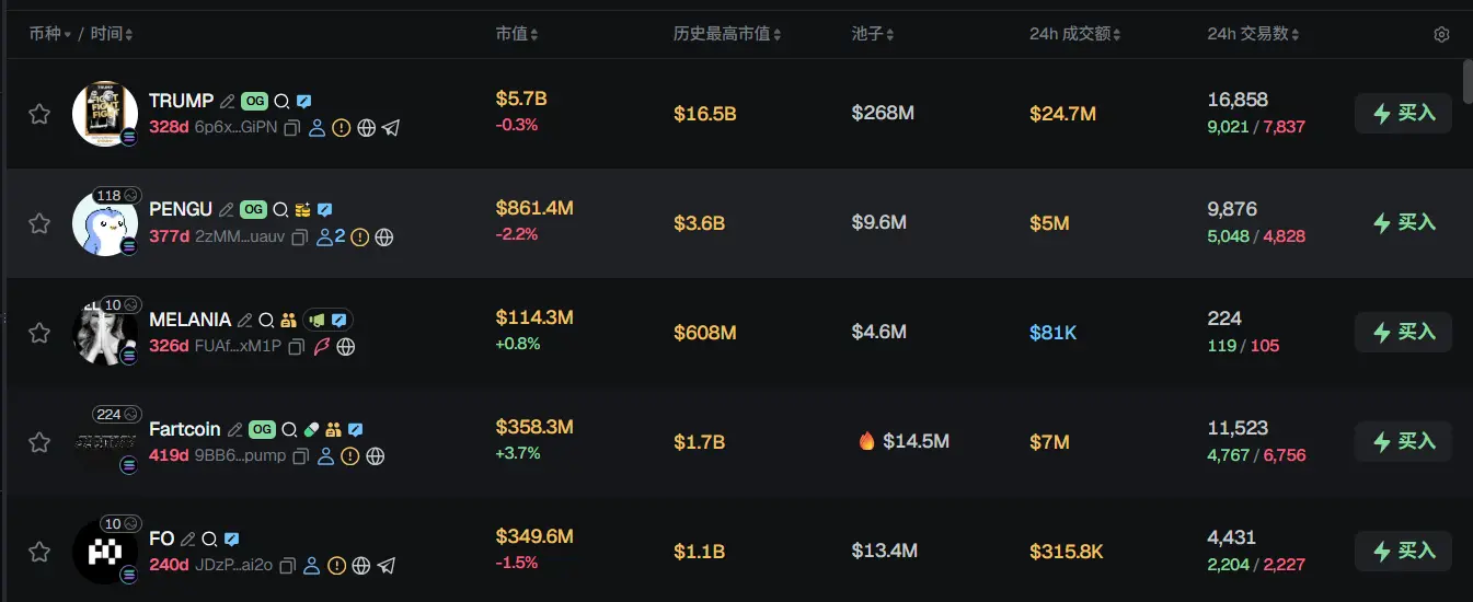 早报 | a16z Crypto 发布年度报告;加密初创公司 LI.FI 完成 2900 万美元融资;特朗普表示降息幅度太小缩略图 早报 | a16z Crypto 发布年度报告;加密初创公司 LI.FI 完成 2900 万美元融资;特朗普表示降息幅度太小缩略图