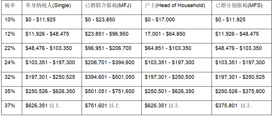 加密矿企利润承压,税务筹划是破局之道吗?缩略图 加密矿企利润承压,税务筹划是破局之道吗?缩略图