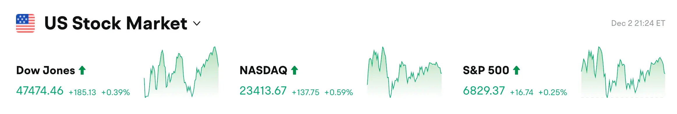 Bitget每日早报（12月3日）｜特朗普暗示哈塞特为下任美联储主席；马斯克预测 38.3 万亿美元“危机”或引发 BTC 价格飙升缩略图