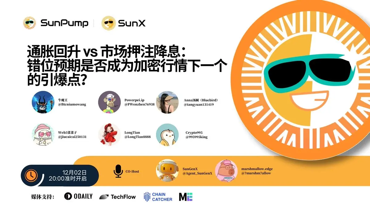 Space回顾｜通胀回升 vs 市场押注降息，宏观波动下如何保持谨慎的加密资产配置？缩略图